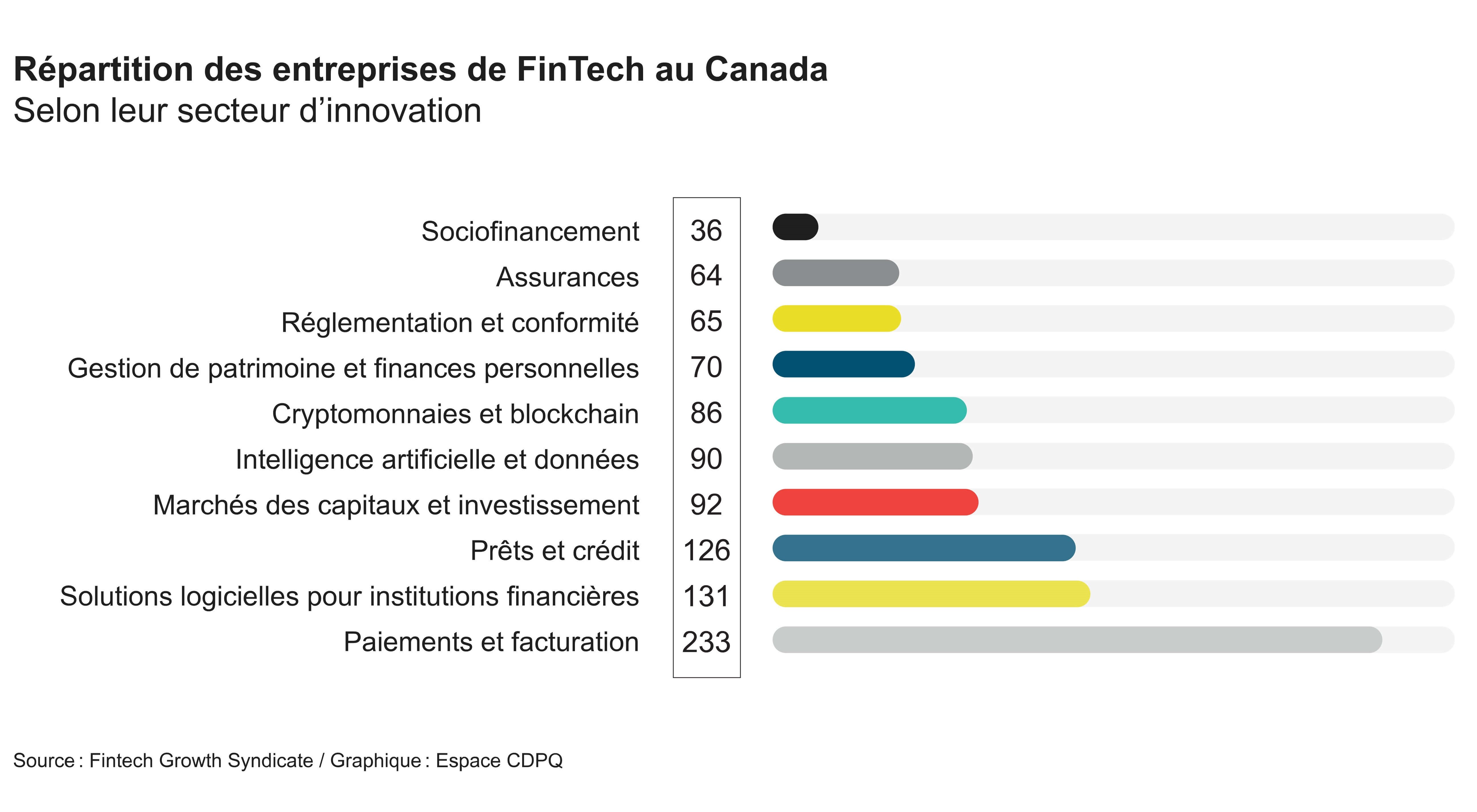 Graphique fintech
