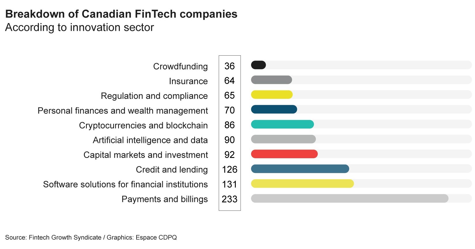 Fintech